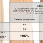 Figure 2 - Measurement of coverage and non-transfer of simple emulsions with various polymers compared to market benchmarks